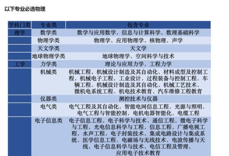 八年级历史怎么得高分