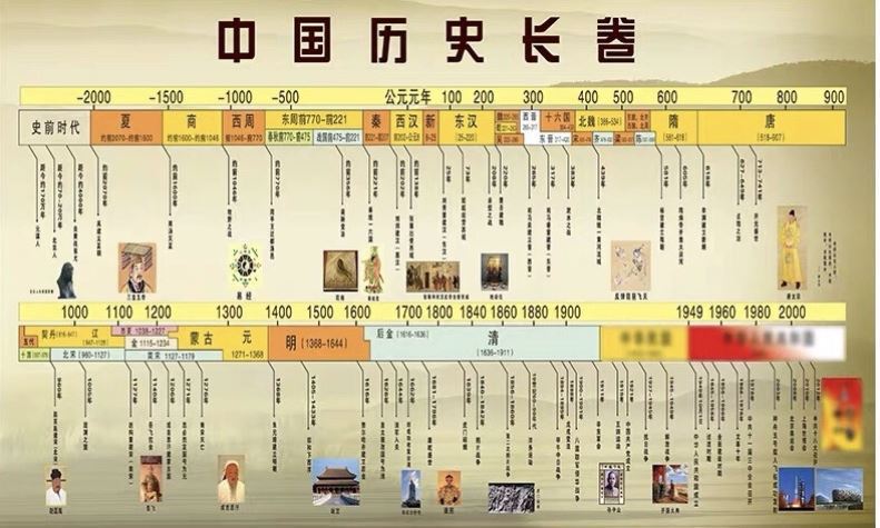 高中历史应该如何学好(高中历史学习方法)