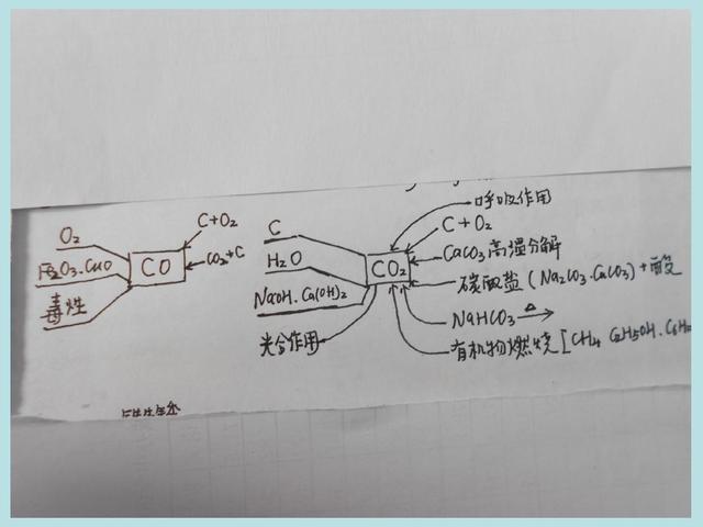初中化学常见推断题怎么解