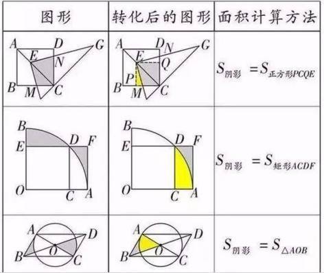 初中数学面积怎么解(勾股定理解决面积问题)
