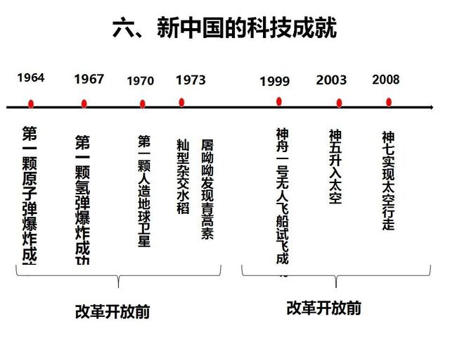 初中历史怎么期末复习(期末考试历史重点已归纳)