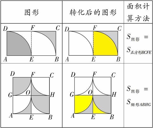 初中数学面积怎么解