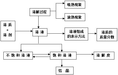 化学方程式如何巧记初中(化学式的书写)