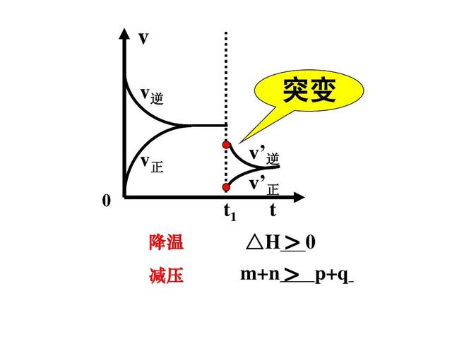 高中化学熵增图像怎么看(熵值的变化熵增定律)