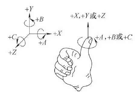 初中物理安培定则怎么用