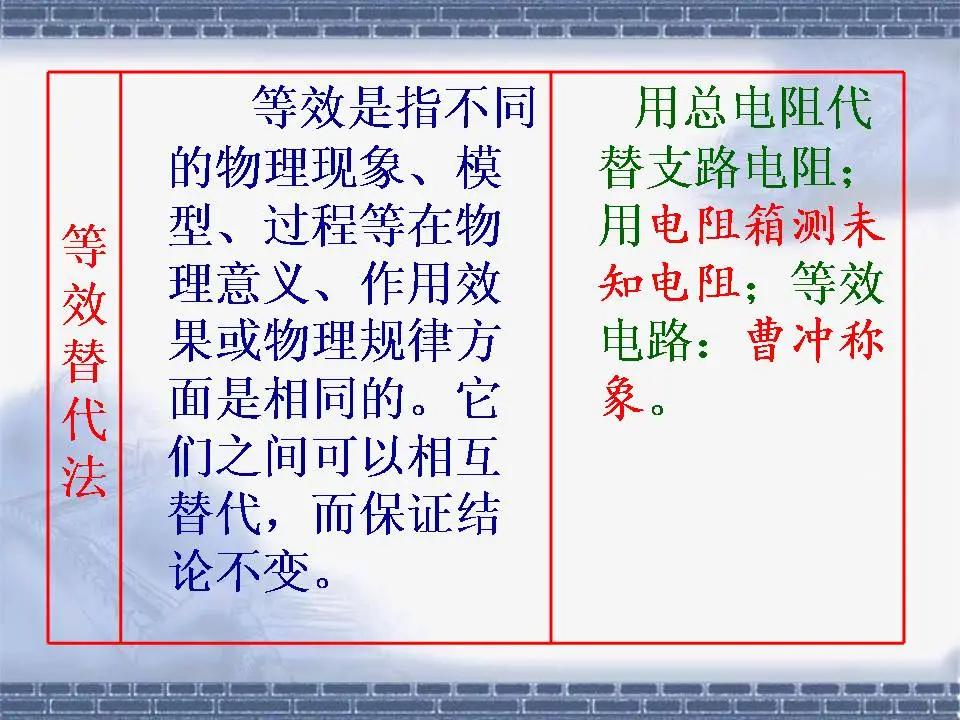 初中物理多少算高分率(升学家长必读中考政策解读2022年满分800分考多少分算高分)