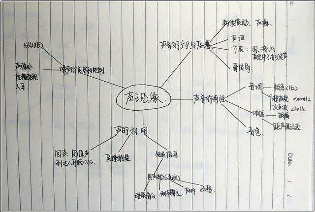八年级如何学会物理(初二物理凸透镜成像规律)