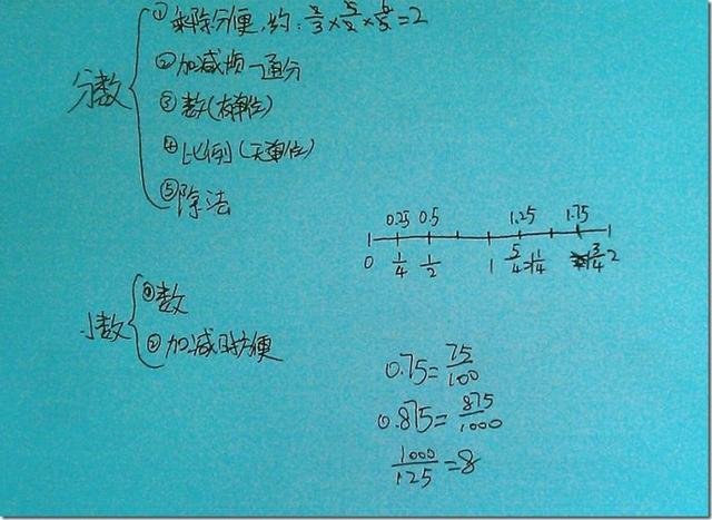 数学零基础怎么学数学(画垂线四步法)