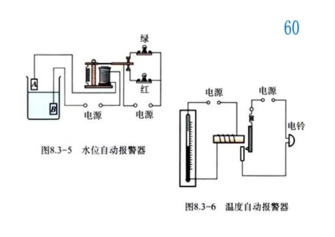 初中阶段学过什么物理原理