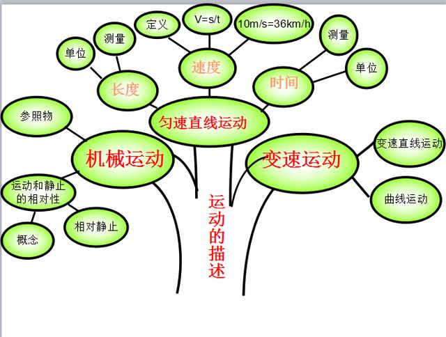 八年级物理讲了什么知识(八年级物理《力》知识详说)