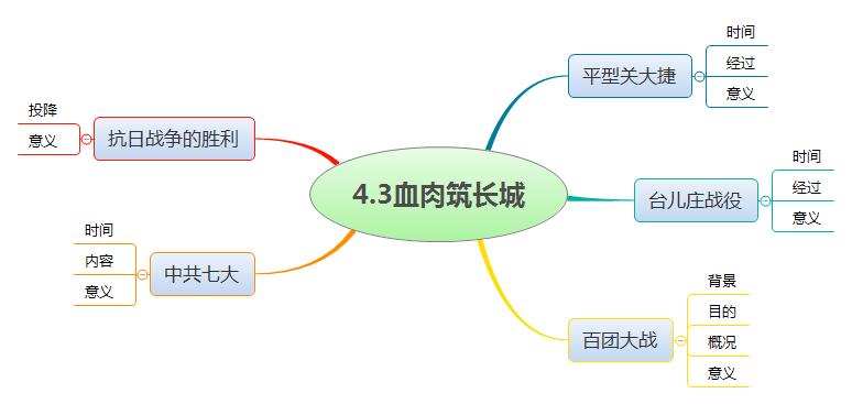 为什么要学好八年级历史呢