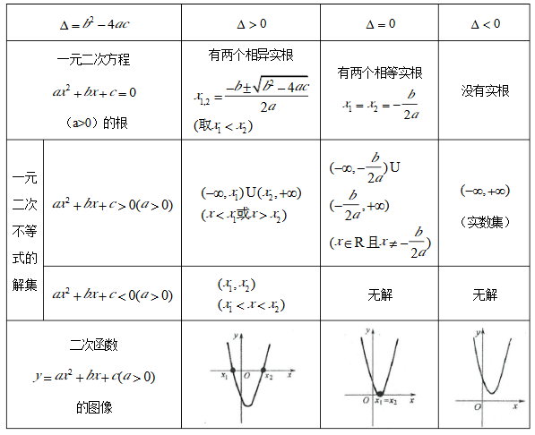 初中数学函数怎么分类(中考数学归类技巧)