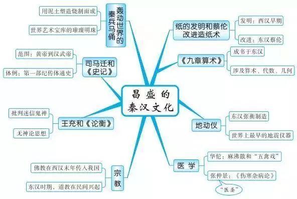 初中的历史怎么提高成绩(初中历史学习方法)