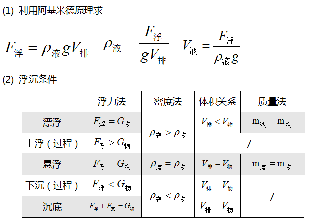 初中物理浮力是什么(初中物理实验)