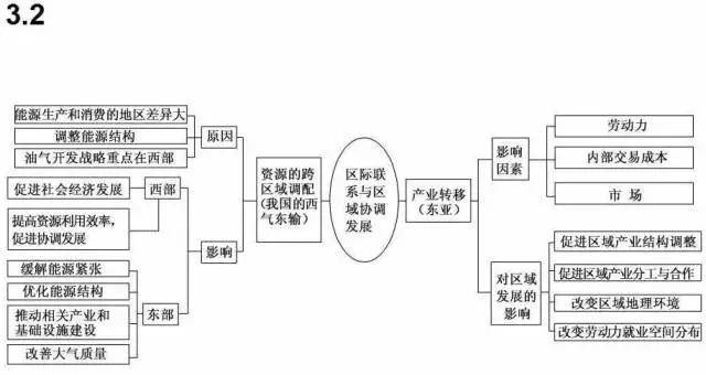 高中地理为什么总考不好(高中地理识图很关键)