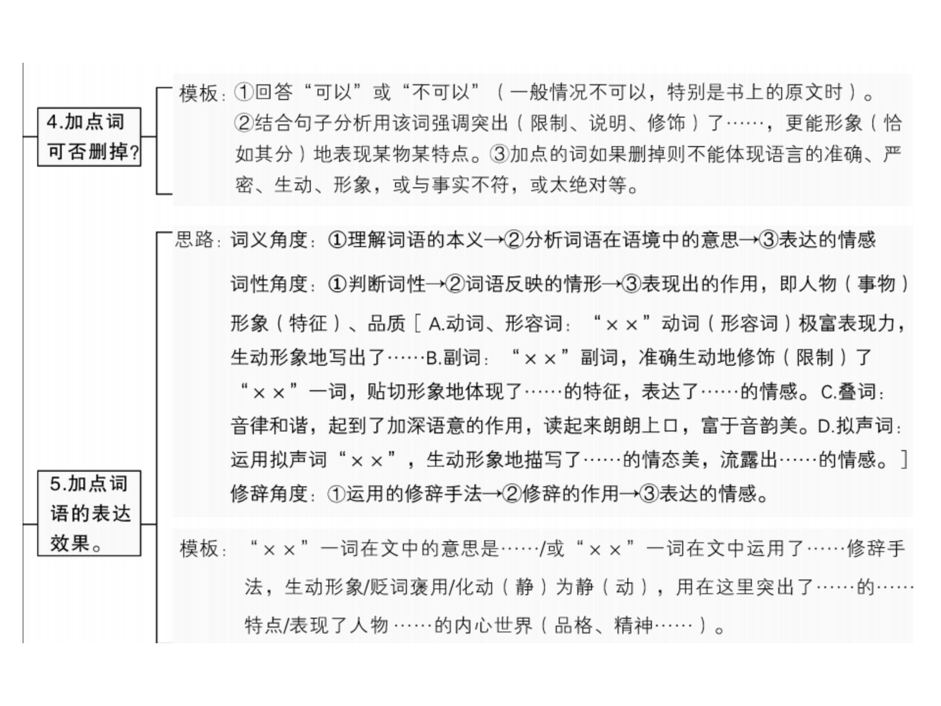 如何做初中阅读语文理解(中考语文阅读理解的21个万能公式)