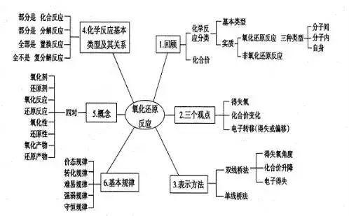 初中化学怎么判别沉淀(一次性搞清酸碱盐中的沉淀)