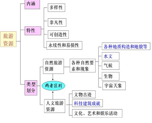 初中地理人文因素有哪些(地理知识分享)