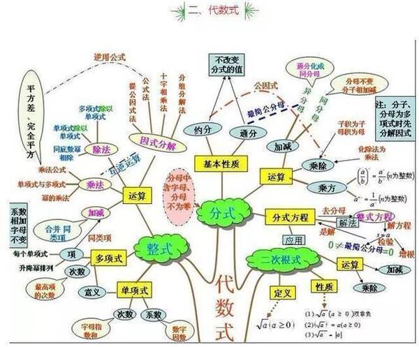 初中数学相当差怎么学好(初中数学不好给你们三个建议)