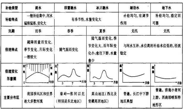 高中地理寒假怎么学(高中地理大题学习方法)