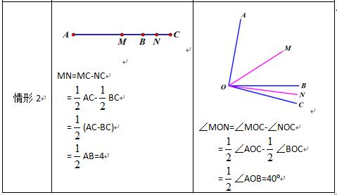 关于七年级的数学如何学(初中数学解题技巧)