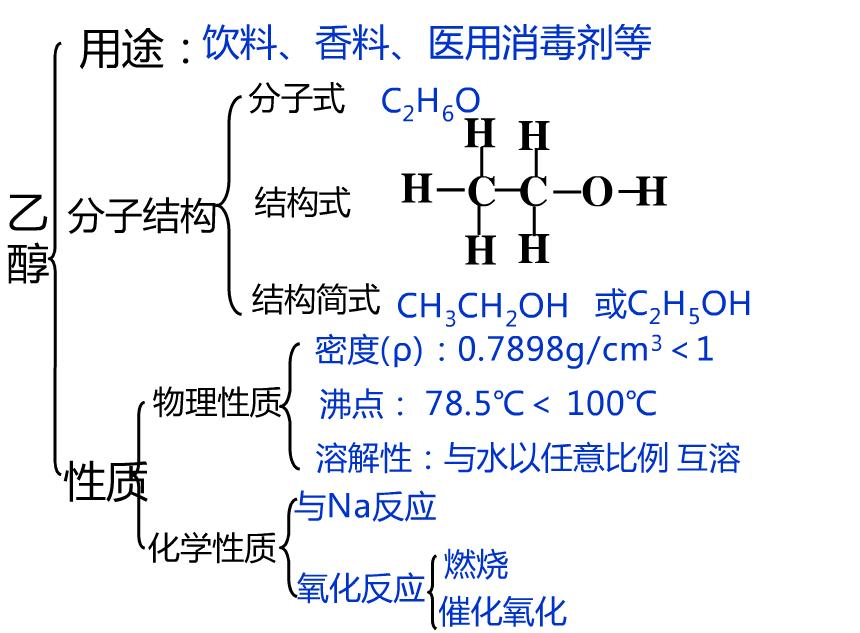 高中化学大题如何分类(高中化学交叉分类法)