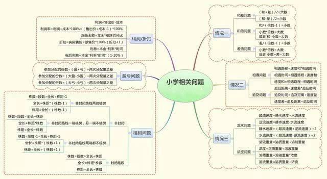 怎么学小学数学有效(提升数学的方法)