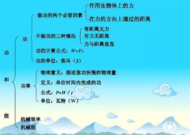 初中物理的难点是什么(初中物理大气压强难点)