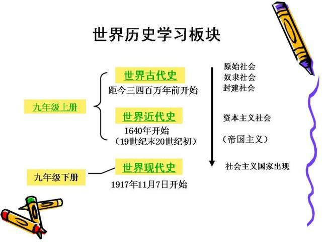 如何学好政治历史生物(政治历史背书技巧)