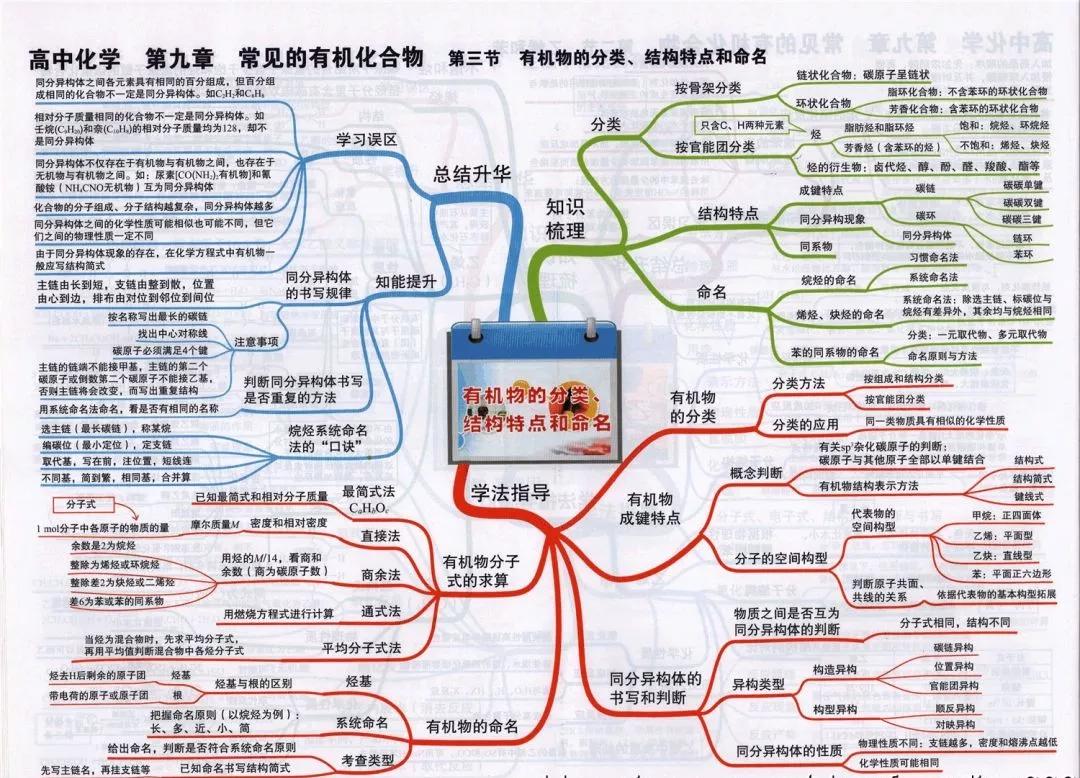 高中化学如何学习(高中化学提分技巧)