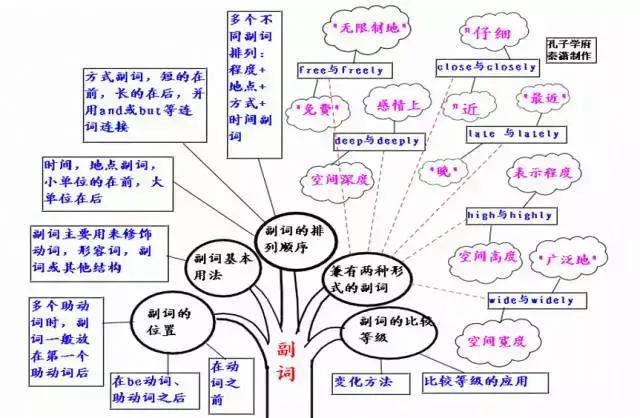 高考英语怎么拿到满分(高考英语阅读理解十大抢分技巧)