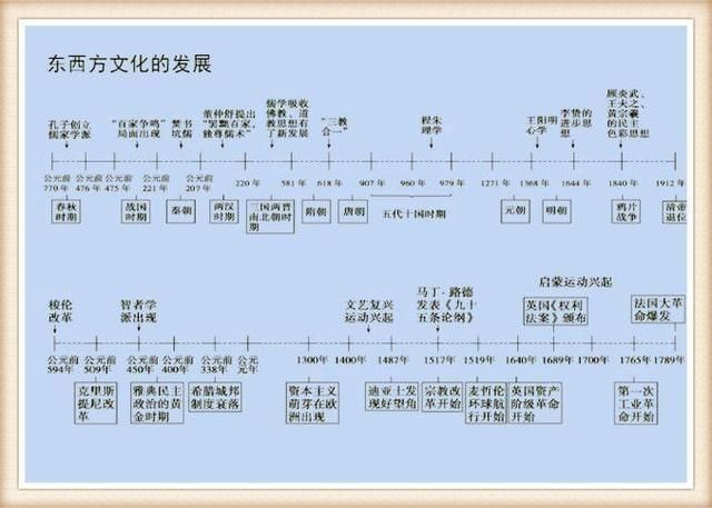 初中历史如何来学习(历史学习方法)