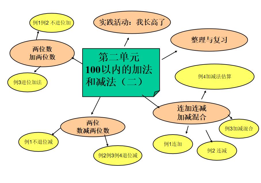 女生数学为什么学不好(大多数是因为孩子习惯不好)