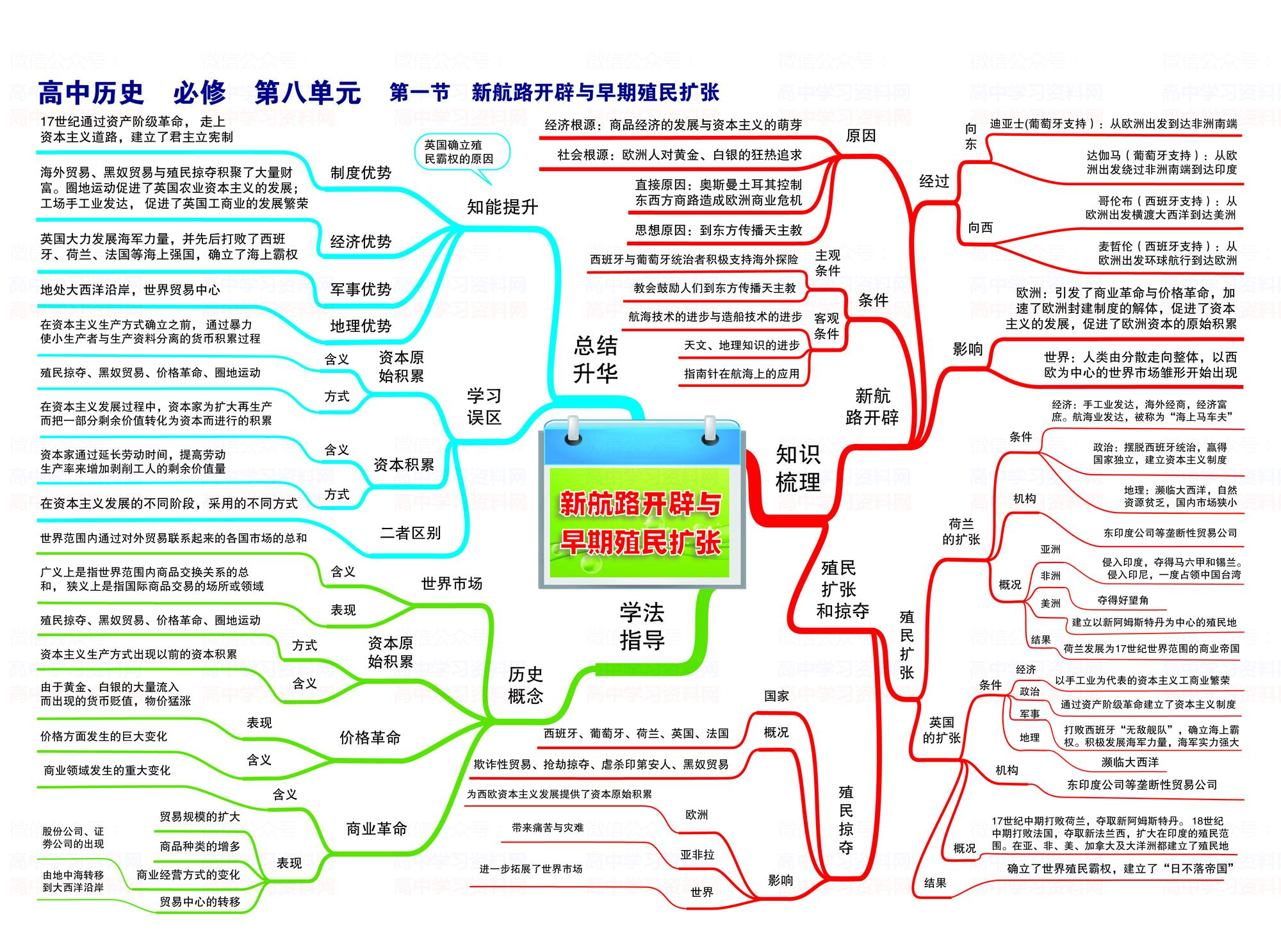 高中如何学好历史的方法(学历史的秘诀给你们)