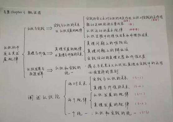 政治怎样才能得高分(非常牛的政治学习方法)