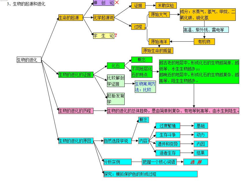 高中生物学不好怎么办呢(高中生物学习方法)