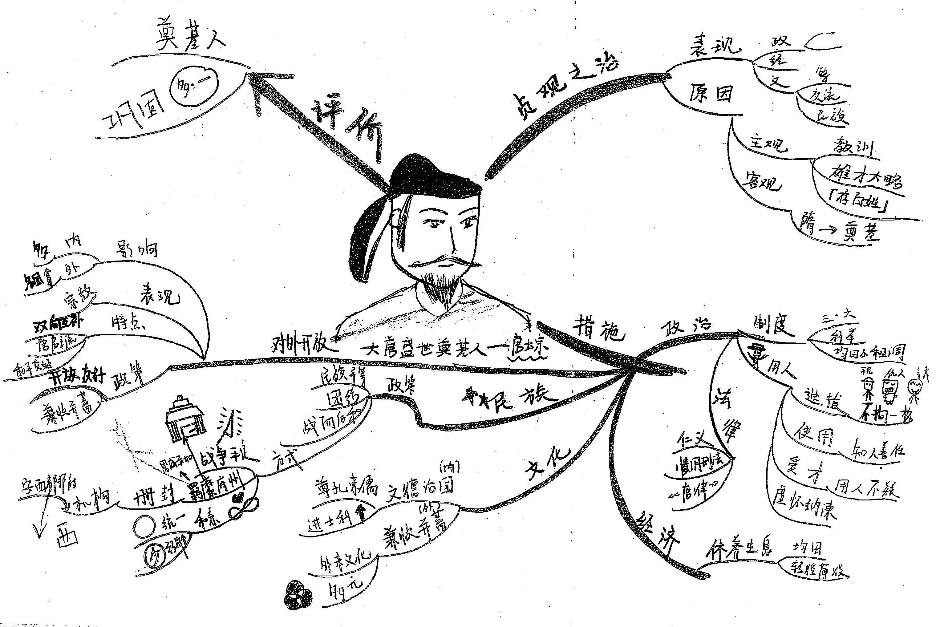 如何学习高中历史方法(历史学霸都是这么养成的)