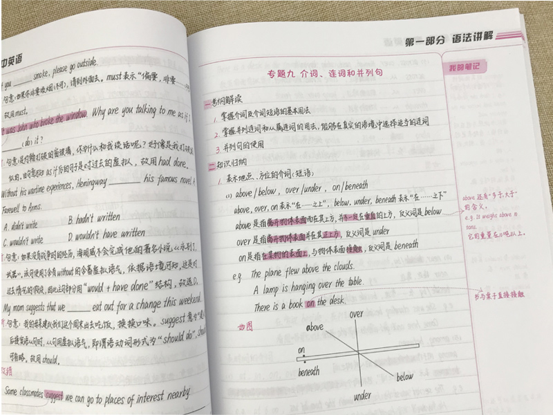 高考英语怎么快学好(高考英语提分技巧)