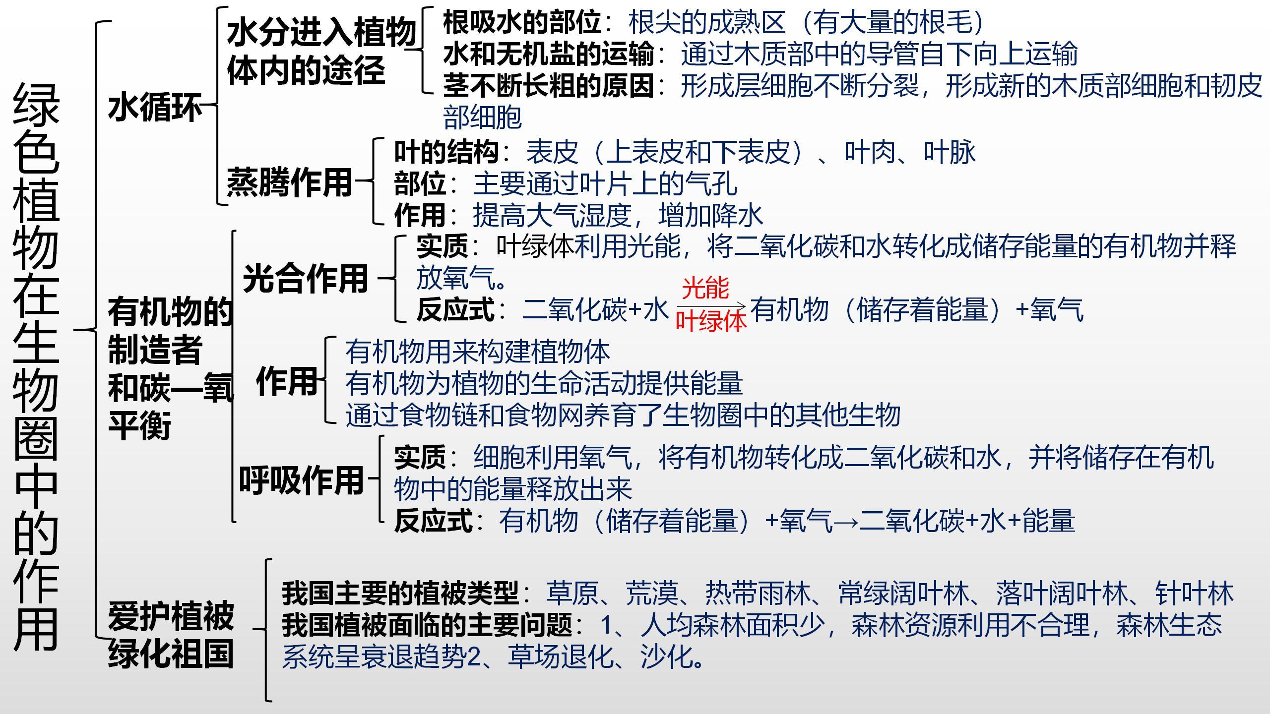 八年级生物怎么考好(地理生物没考好这么做)