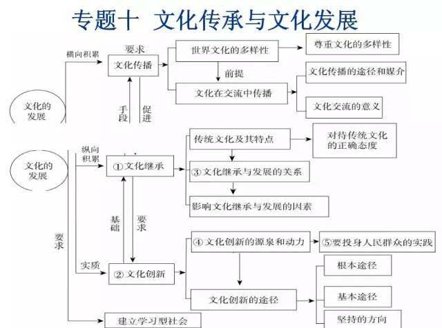 高中地理与政治哪个最难(各科难度排行榜)