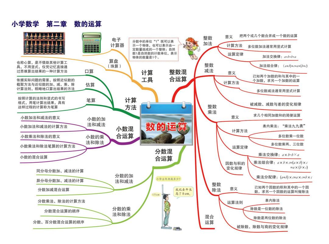 小升初数学如何复习(小升初数学复习方法)