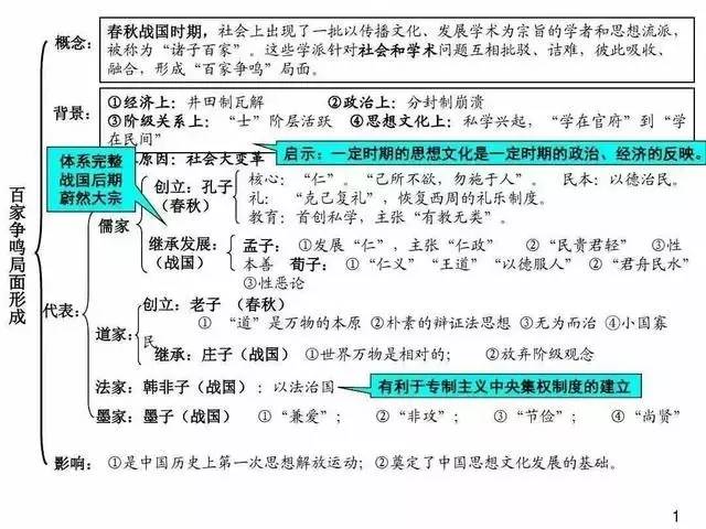 为什么高中历史听不懂(高中历史学习方法)