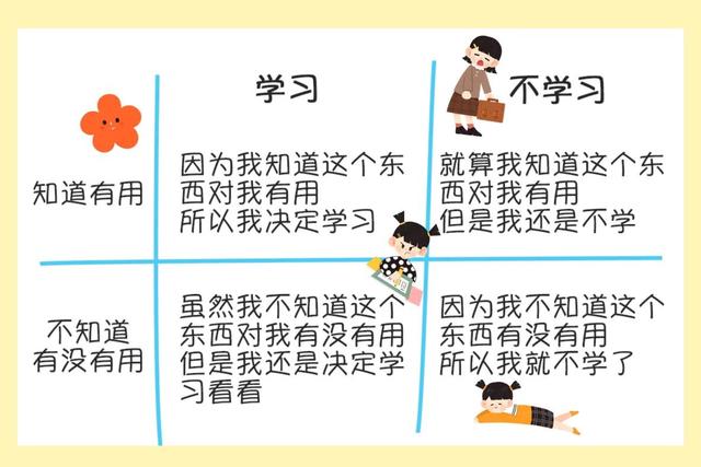 学习态度如何端正(学习态度不端正这么做)