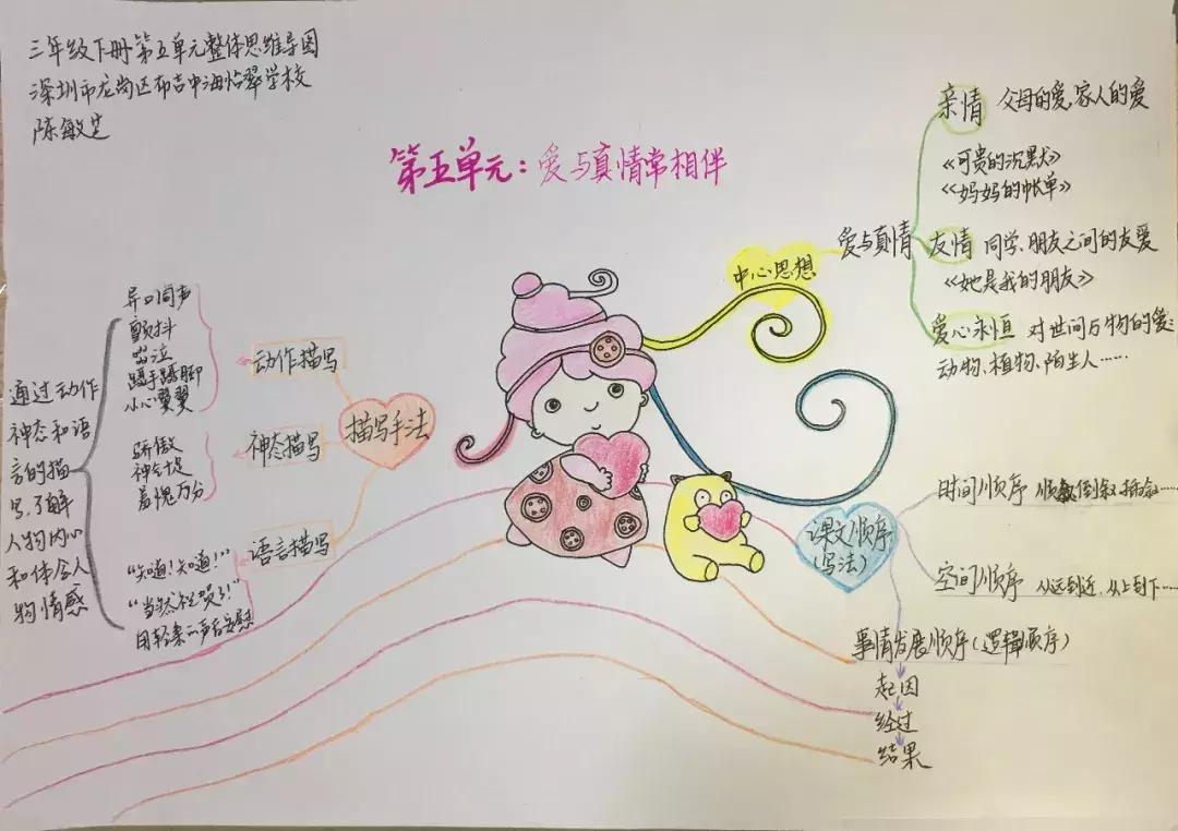初中语文阅读有些什么类型(中考必考阅读题分析，轻松拿高分！)