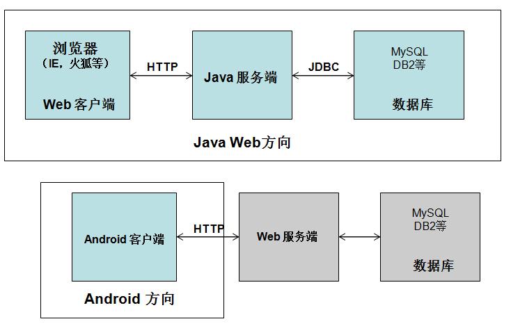 初中数学函数怎么引入(五只鸡教你轻松搞定一次函数！)