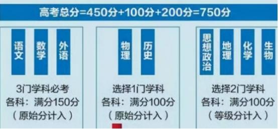 高中选科化学政治地理怎么样(「地理和政治哪科简单？同学们的排名出炉！」)