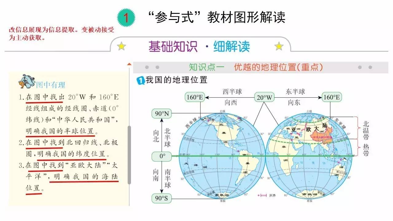 高一如何预习生物(中考结束！揭秘高中必学的科目，生物第一！)