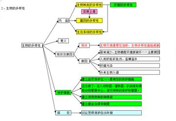 初中生物偏科生怎么办学(80%孩子都会遇到的偏科问题，家长必看！)