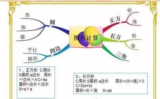 怎么学好八年级数学方法(初二数学成绩下滑，两大原因是学习时间不足和方法不对！)