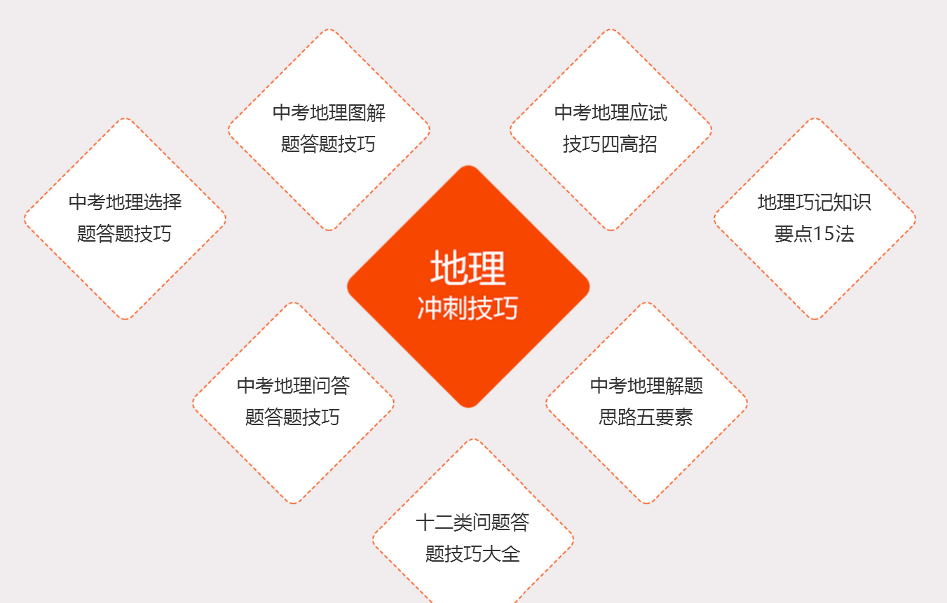 地理怎么合理做题技巧初中(十大地理考题解析，让你轻松get高分！)